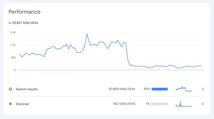 Pad poseta po google console